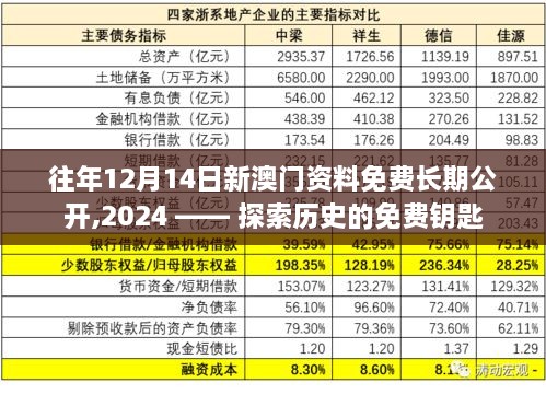 往年12月14日新澳门资料免费长期公开,2024 —— 探索历史的免费钥匙