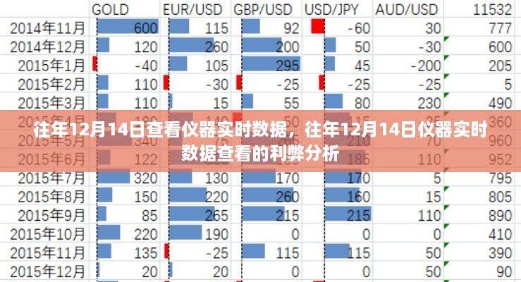 往年12月14日仪器实时数据查看及其利弊分析概述