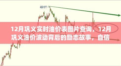 12月巩义油价风云，实时油价表、励志故事与重塑自信之旅