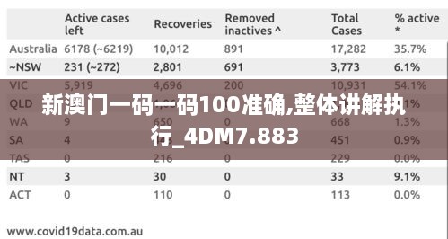 新澳门一码一码100准确,整体讲解执行_4DM7.883