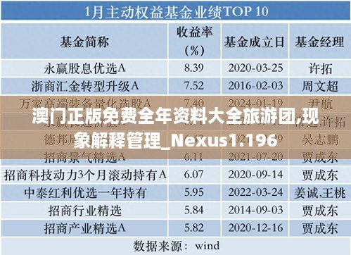 澳门正版免费全年资料大全旅游团,现象解释管理_Nexus1.196