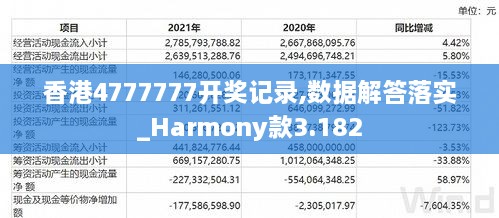 香港4777777开奖记录,数据解答落实_Harmony款3.182