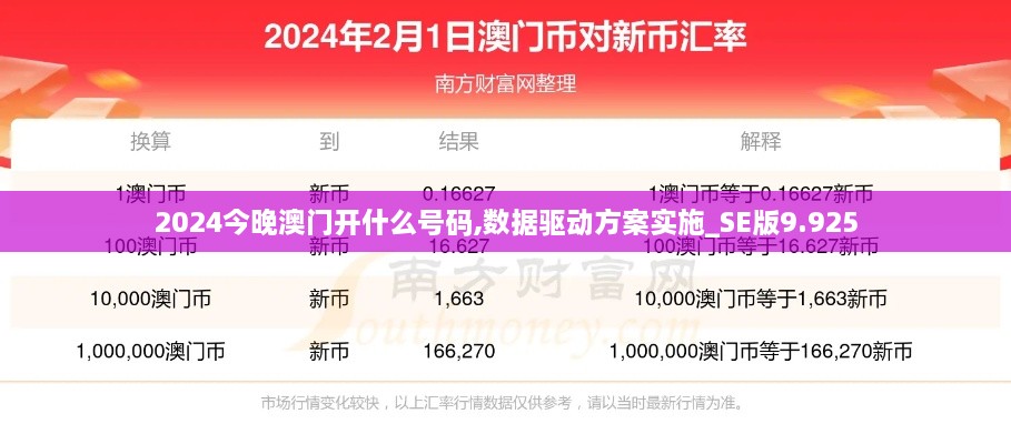 2024今晚澳门开什么号码,数据驱动方案实施_SE版9.925