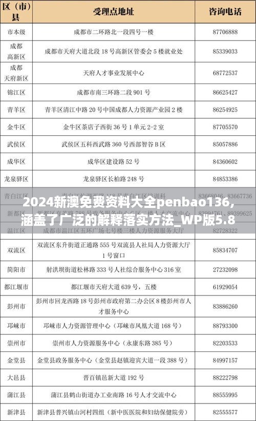 2024新澳免费资料大全penbao136,涵盖了广泛的解释落实方法_WP版5.808