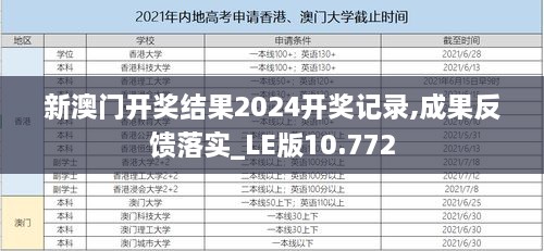 新澳门开奖结果2024开奖记录,成果反馈落实_LE版10.772