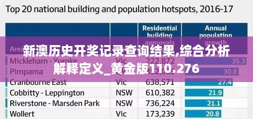 新澳历史开奖记录查询结果,综合分析解释定义_黄金版110.276