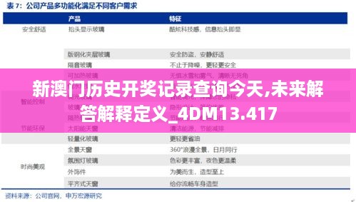 新澳门历史开奖记录查询今天,未来解答解释定义_4DM13.417