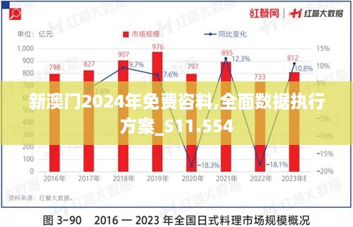 新澳门2024年免费咨料,全面数据执行方案_S11.554