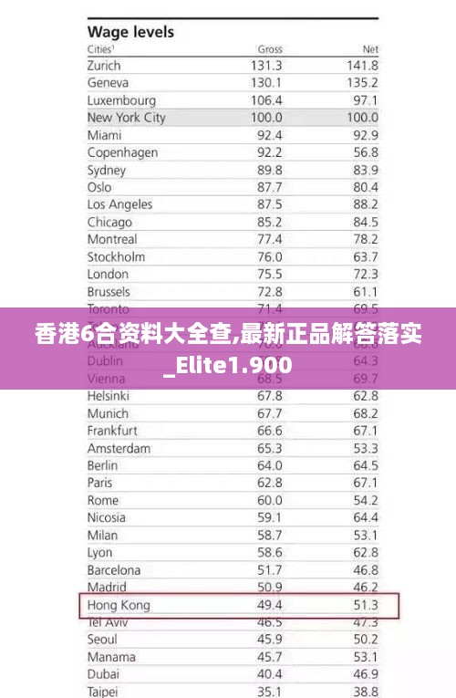 香港6合资料大全查,最新正品解答落实_Elite1.900