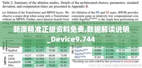 新澳精准正版资料免费,数据解读说明_Device9.744