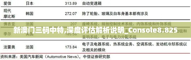 新澳门三码中特,深度评估解析说明_Console8.825