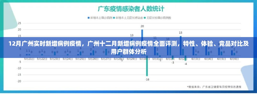 广州十二月新增病例疫情全面解析，特性、体验、竞品对比及用户群体深度分析