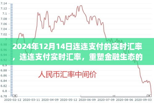 连连支付重塑金融生态，实时汇率里程碑时刻揭晓