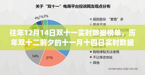 历年双十二前夕双十一实时数据榜单深度解析报告