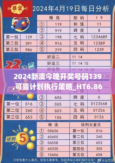 2024新澳今晚开奖号码139,可靠计划执行策略_HT6.860