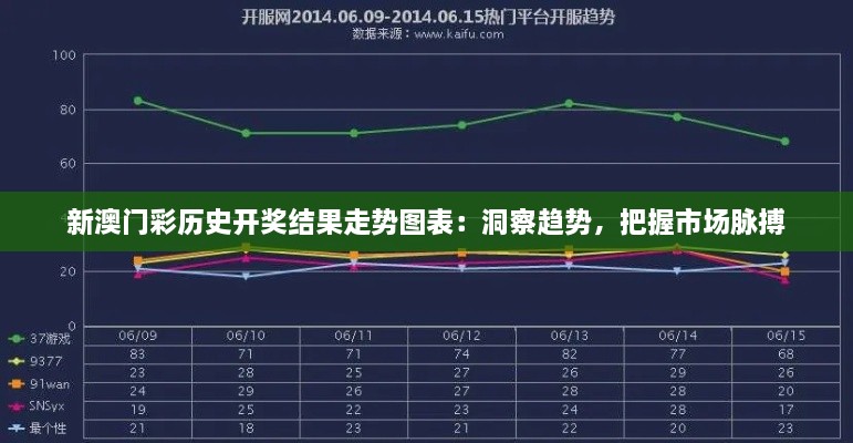 新澳门彩历史开奖结果走势图表：洞察趋势，把握市场脉搏