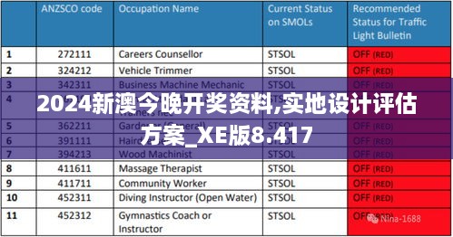 2024新澳今晚开奖资料,实地设计评估方案_XE版8.417