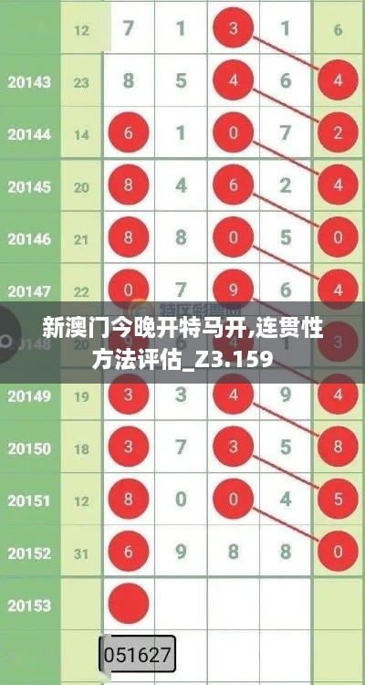 新澳门今晚开特马开,连贯性方法评估_Z3.159