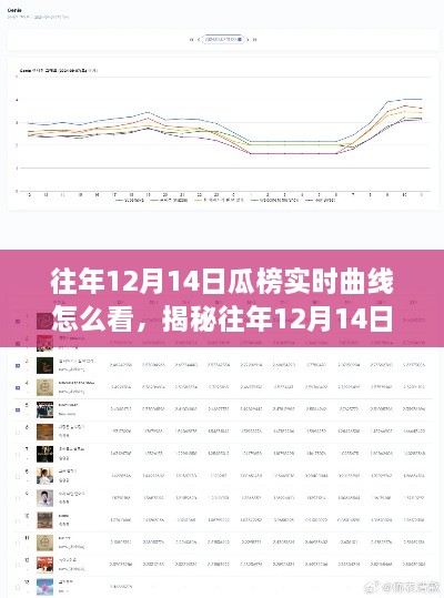 揭秘往年12月14日瓜榜实时曲线背后的故事与解读方法