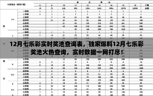 独家爆料，12月七乐彩奖池火热查询表，实时数据一网打尽！