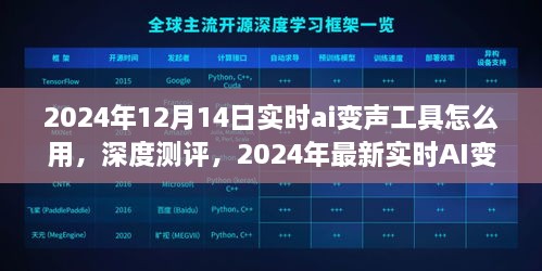 2024年实时AI变声工具深度测评与使用指南，全面对比，轻松上手