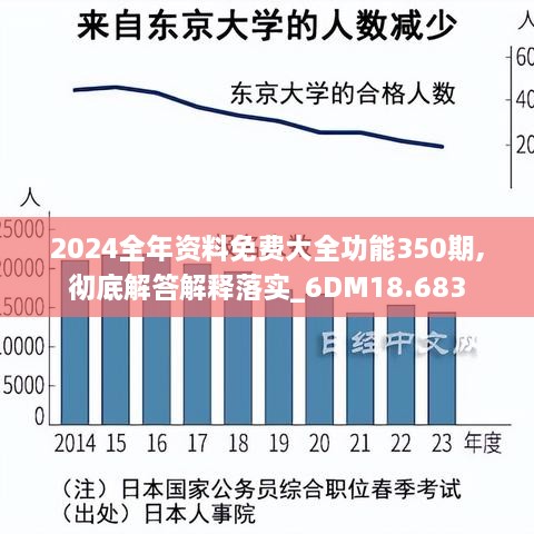 2024全年资料免费大全功能350期,彻底解答解释落实_6DM18.683