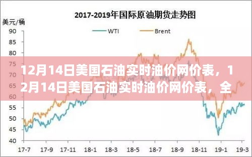 最新12月14日美国石油实时油价网价表，全面评测与详细介绍