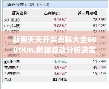 新奥天天开奖资料大全600tKm,数据驱动分析决策_薄荷版3.793