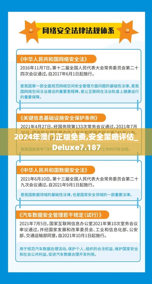 2024年澳门正版免费,安全策略评估_Deluxe7.187