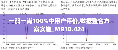 一码一肖100%中用户评价,数据整合方案实施_MR10.424