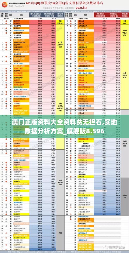 澳门正版资料大全资料贫无担石,实地数据分析方案_旗舰版8.596