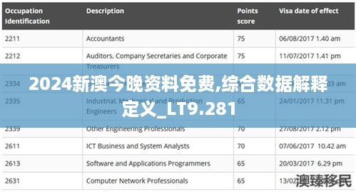 2024新澳今晚资料免费,综合数据解释定义_LT9.281