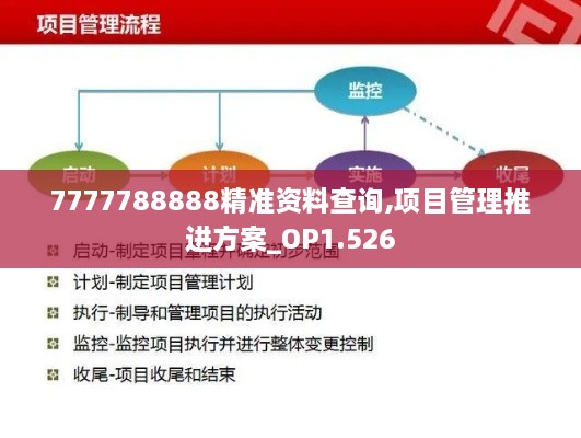 7777788888精准资料查询,项目管理推进方案_OP1.526