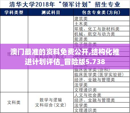 澳门最准的资料免费公开,结构化推进计划评估_冒险版5.738