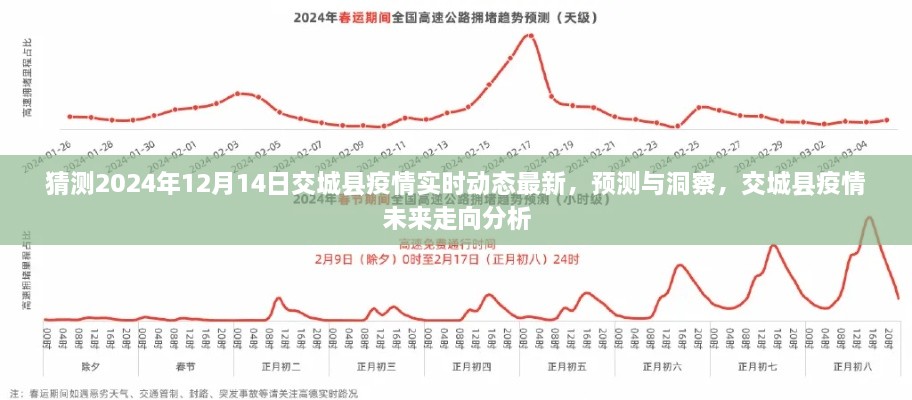 交城县疫情最新动态预测与洞察，未来走向分析及实时更新（预测至2024年12月14日）