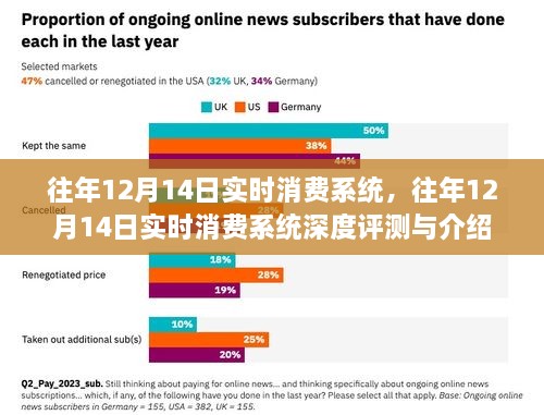 往年12月14日实时消费系统深度解析与评测报告