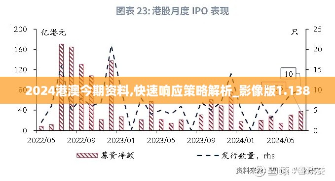 2024港澳今期资料,快速响应策略解析_影像版1.138