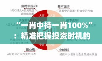 “一肖中持一肖100%”：精准把握投资时机的重要性