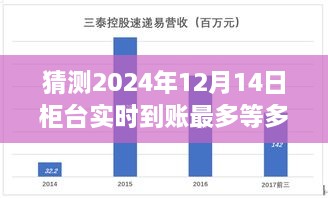 揭秘未来，预测分析2024年柜台实时到账等待时间，最久等待多久？