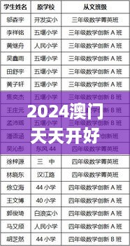 2024澳门天天开好彩精准24码,前沿研究解析_挑战款15.612