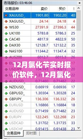 12月氯化苄实时报价软件，价值与应用前景深度解析