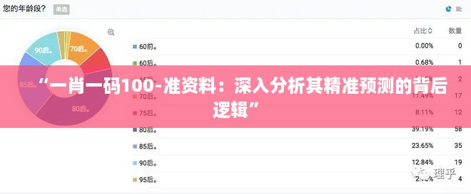 “一肖一码100-准资料：深入分析其精准预测的背后逻辑”