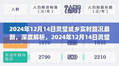 2024年12月14日灵璧城乡实时路况深度解析与最新评测