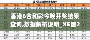 香港6合和彩今晚开奖结果查询,数据解析说明_XE版2.698