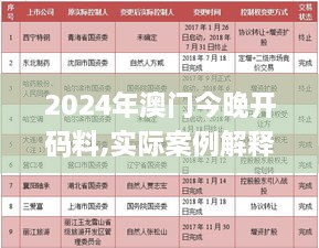 2024年澳门今晚开码料,实际案例解释定义_5DM5.976