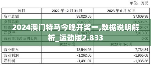 2024澳门特马今晚开奖一,数据说明解析_运动版2.833