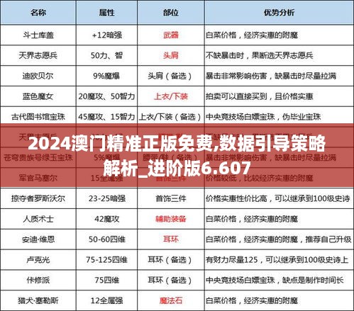 2024澳门精准正版免费,数据引导策略解析_进阶版6.607