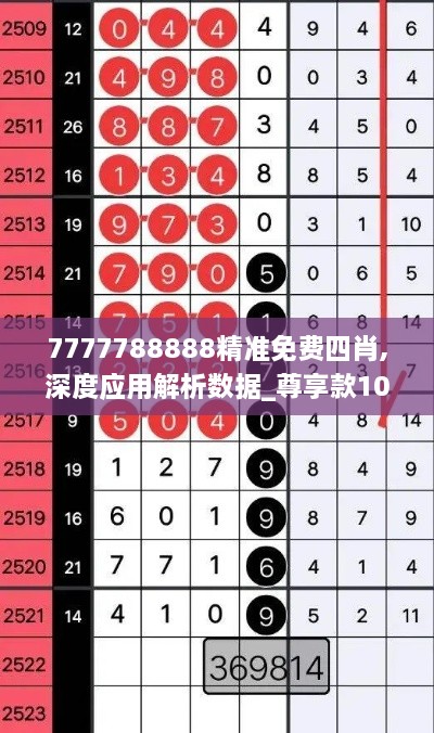 7777788888精准免费四肖,深度应用解析数据_尊享款10.112