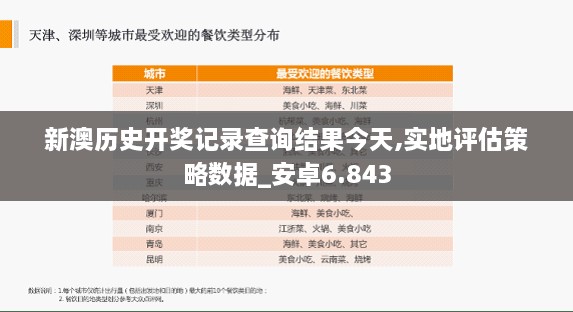 新澳历史开奖记录查询结果今天,实地评估策略数据_安卓6.843