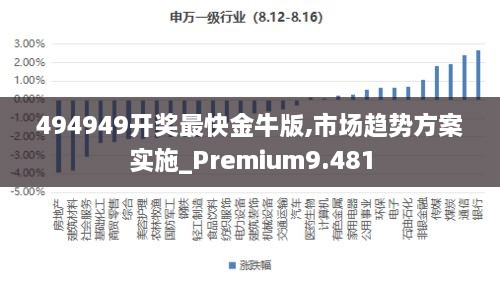 494949开奖最快金牛版,市场趋势方案实施_Premium9.481